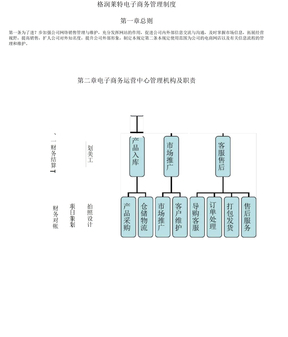 网络销售管理制度