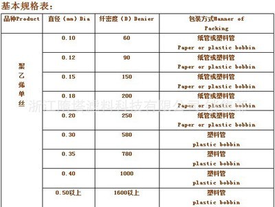 【高强特种聚乙烯【PE】耐氧化单丝】价格,厂家,图片,其他人造化学纤维,浙江隋塔滤料科技 销售部-